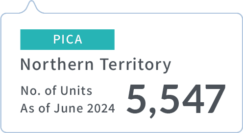 PICA | Northern Territory | No. of Units As of June 2024 | 5,547