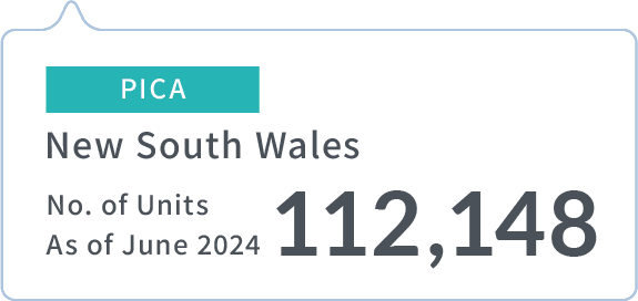 PICA | New South Wales | No. of Units As of June 2024 | 112,148