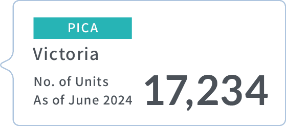PICA | Victoria | No. of Units As of June 2024 | 17,234