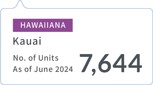HAWAIIANA | Kauai | No. of Units As of June 2024 | 7,644