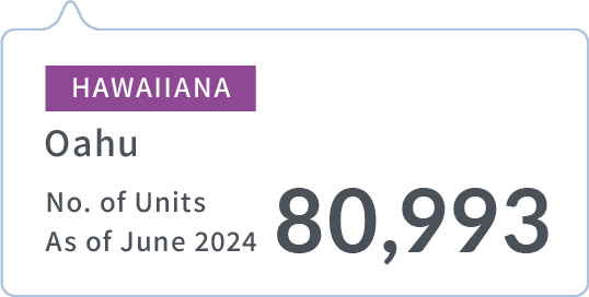 HAWAIIANA | Oahu | No. of Units As of June 2024 | 80,993