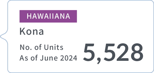 HAWAIIANA | Kona | No. of Units As of June 2024 | 5,528